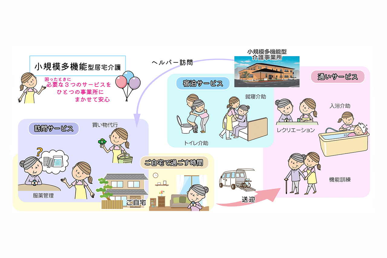 小規模多機能型居宅介護スタート