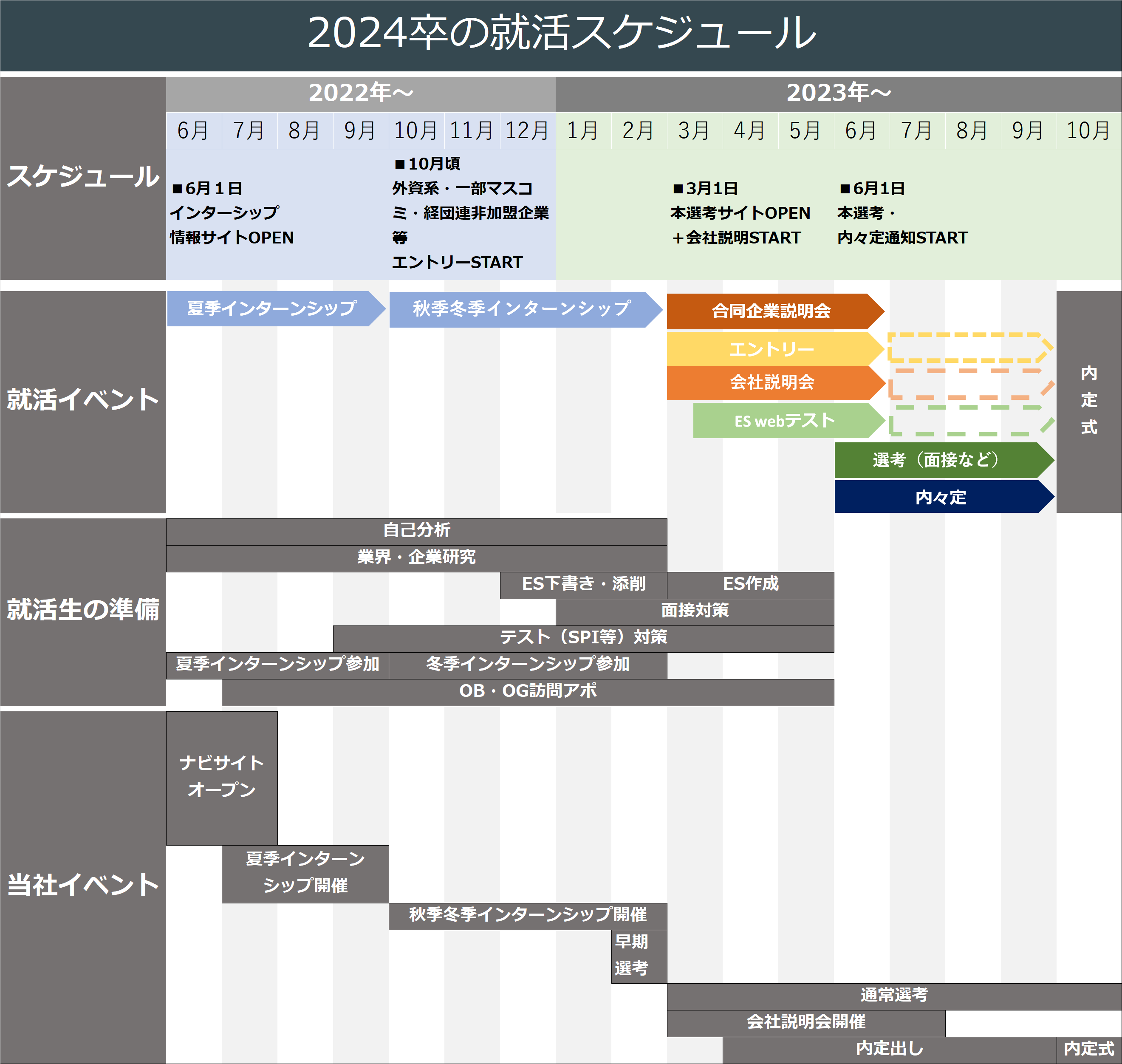 2024年卒の就活スケジュール