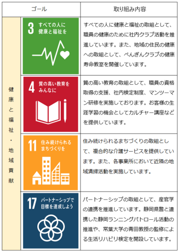 SDGs3・4・11・17